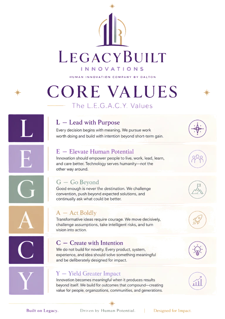 LegacyBuilt L.E.G.A.C.Y. values graphic listing the six values on an ivory background