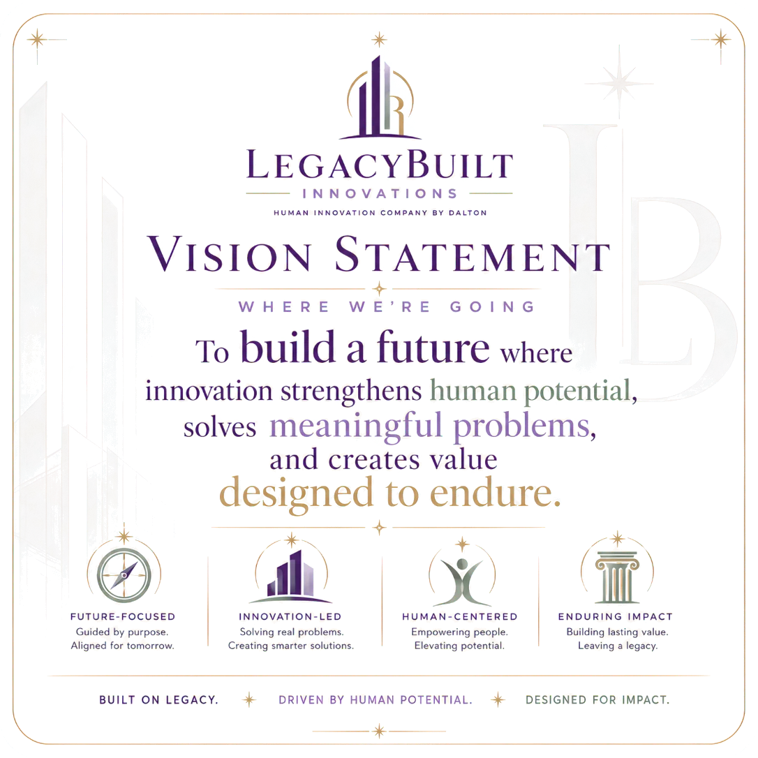 LegacyBuilt Innovations Vision Statement graphic with the LegacyBuilt logo and four icons labeled Future-Focused, Innovation-Led, Human-Centered, and Enduring Impact
